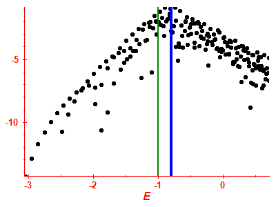 Strength function log